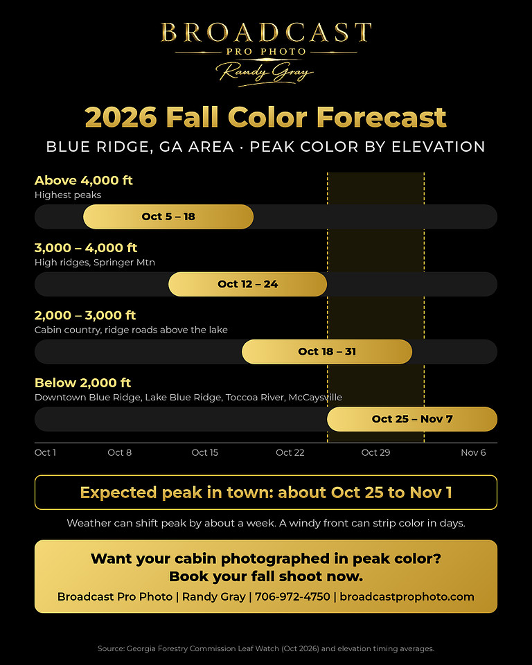 2026 Blue Ridge peak fall color forecast by elevation